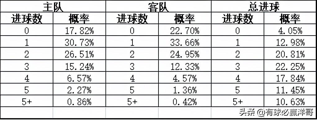 竞彩足球，解锁比分串中奖的奥秘