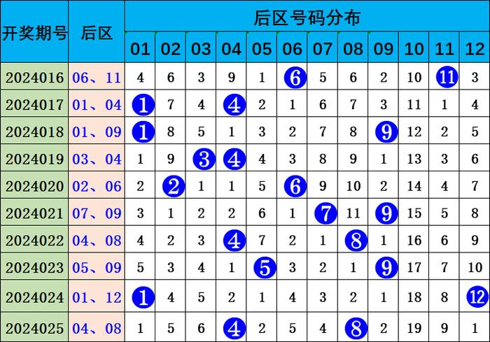 360大乐透导航，解锁基本走势图，洞悉数字奥秘