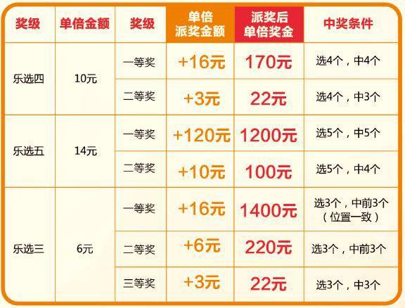 探索11选五玩法，揭秘中奖规则图