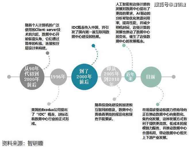 预测未来，构建高效分析预测模型的策略与挑战