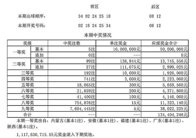 陕西体彩大乐透，揭秘中奖规则与幸运秘籍
