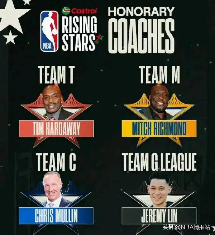 NBA球探，幕后英雄，照亮篮球之星的引路人
