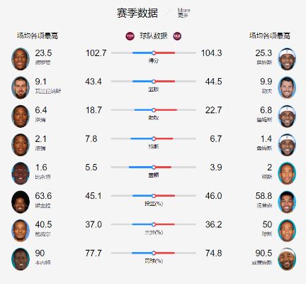 电脑版篮球比分网，实时数据，精准分析，助力篮球迷精准观赛