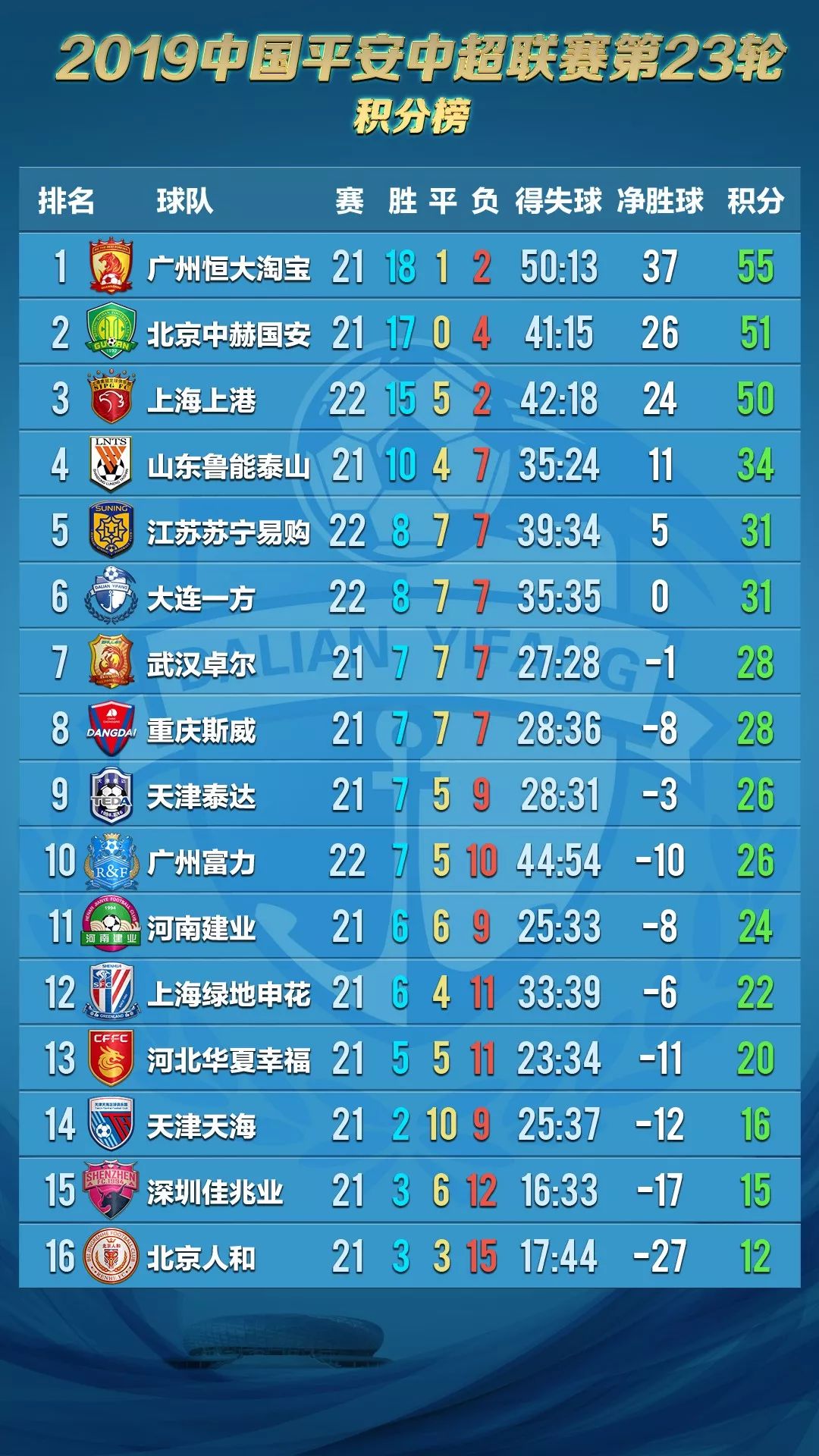 2021阿甲积分榜，群雄逐鹿，谁主沉浮？