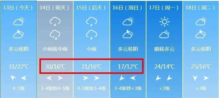 买马，一周几开最合适？