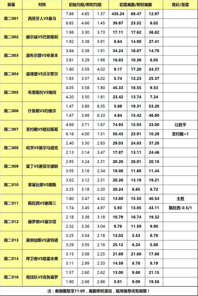 2025年4月 第6页