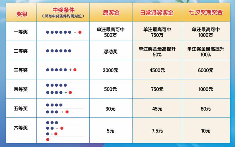 福彩3D开奖时间揭秘，掌握幸运的黄金时刻