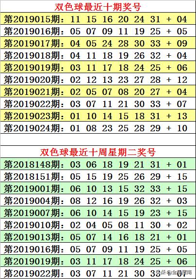 2019025期双色球，财经网视角下的数字游戏与财富梦想