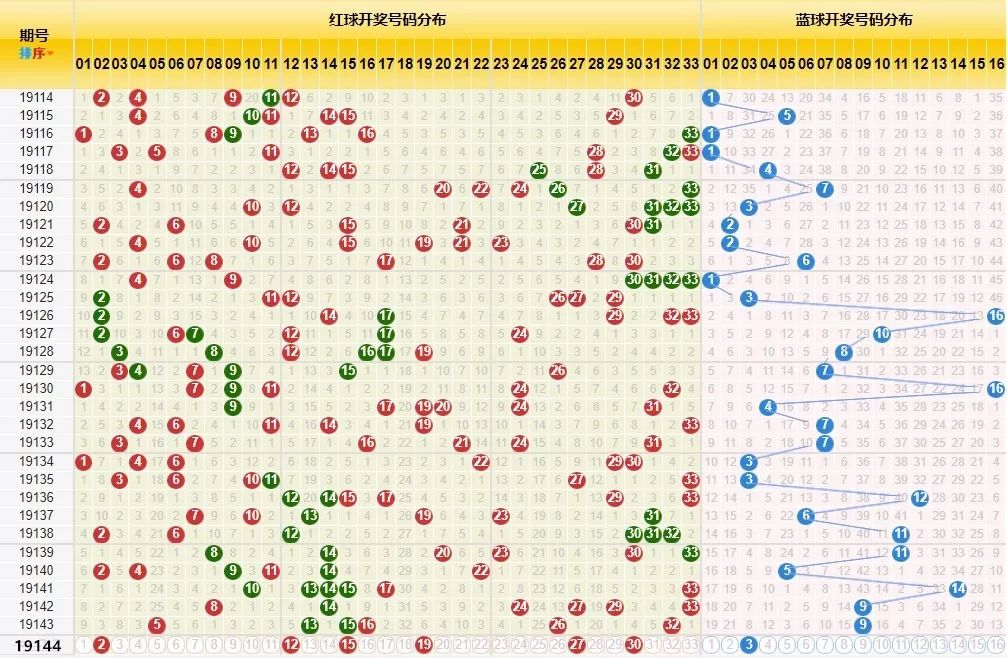 2019025期双色球开奖结果揭晓，幸运号码与中奖秘籍