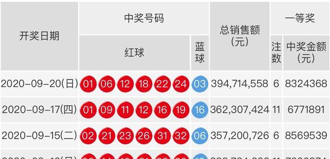 2019025期双色球，老杜的幸运之旅