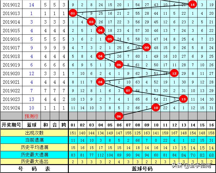 2019025期双色球开机号，揭秘数字背后的幸运密码