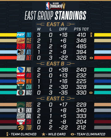 NBA战绩排行榜最新排名，群雄逐鹿，谁将问鼎总冠军？