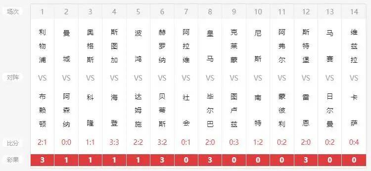 体育新闻 第5页