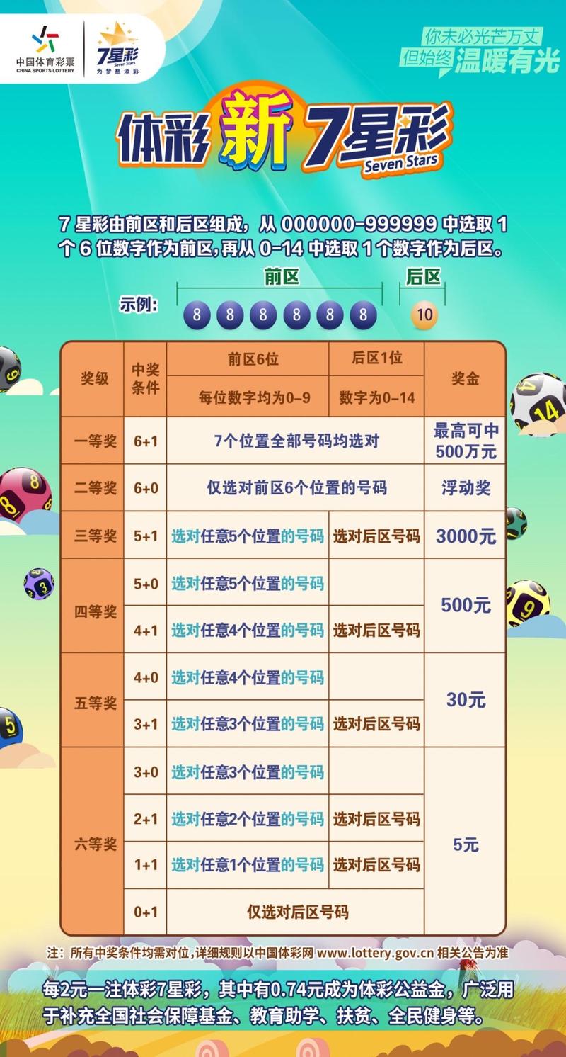 2020年七星彩中奖规则明细详解