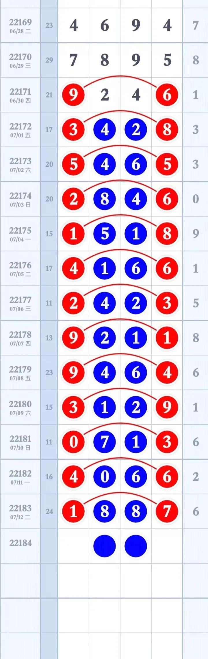 今日排列7预测，精准分析，揭秘数字奥秘
