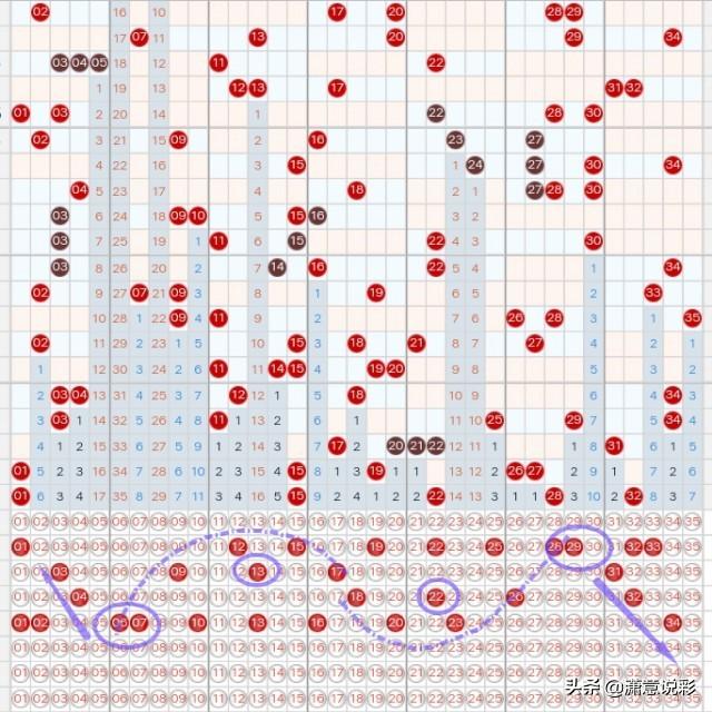 探索大乐透开奖走势图，100期图解与趋势分析