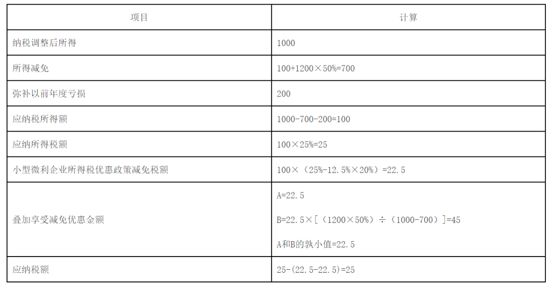 中奖300万，揭秘你需要缴纳的税款金额与税务规划策略