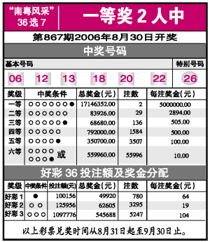 探索南粤36选7，最新开奖号码结果查询与彩民心路