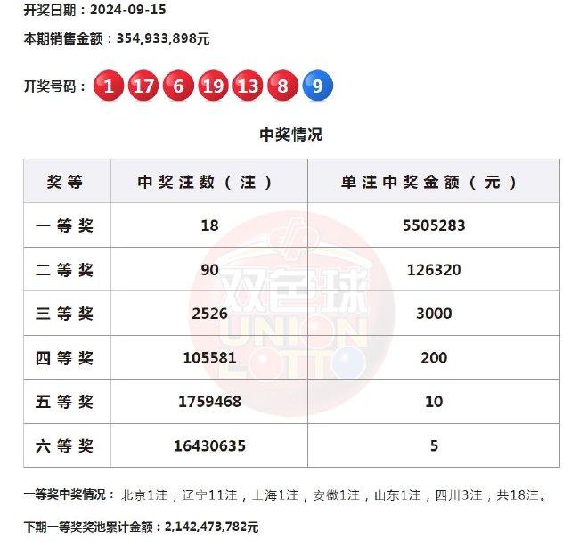 揭秘双色球开奖，近20期出球顺序的深度分析