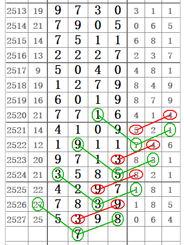 排列五跨度走势图100，解码数字彩票的奥秘与策略