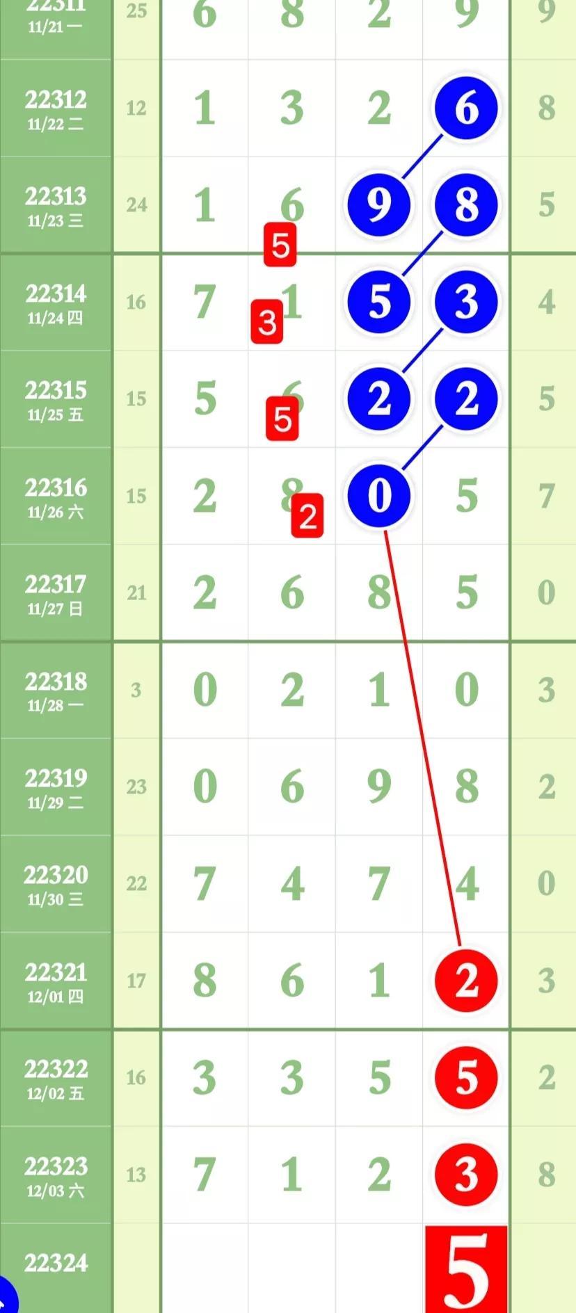 排列三和尾走势图，专业连线下的数字艺术
