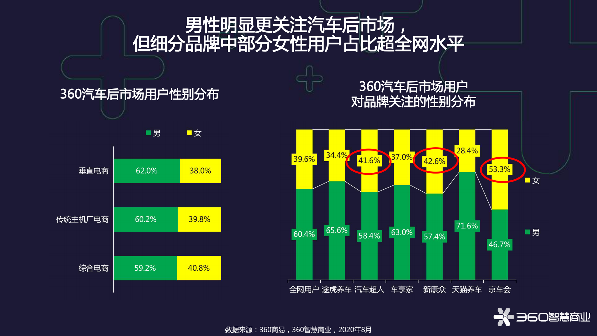 排列三和尾走势图(带连线)新浪，数字彩票的智慧分析工具