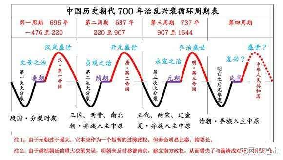 探索体彩排列五历史500期的走势图，数字背后的奥秘