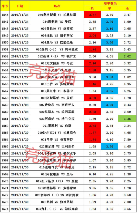 足球竞彩，比分串关的魅力与策略