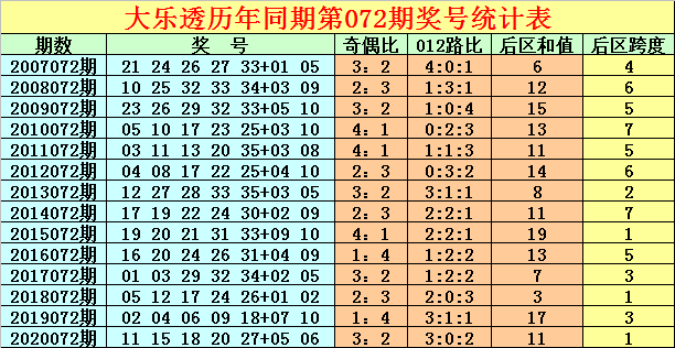 七乐彩近期开奖回顾，50期精彩回顾与数据分析