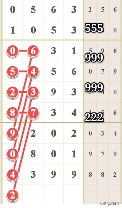 理性购彩，享受生活，关于七星彩今晚开什么码的理性探讨