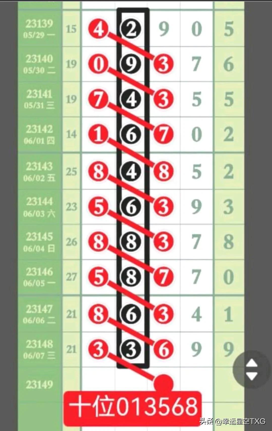 排列三，如何通过走势图精准选号