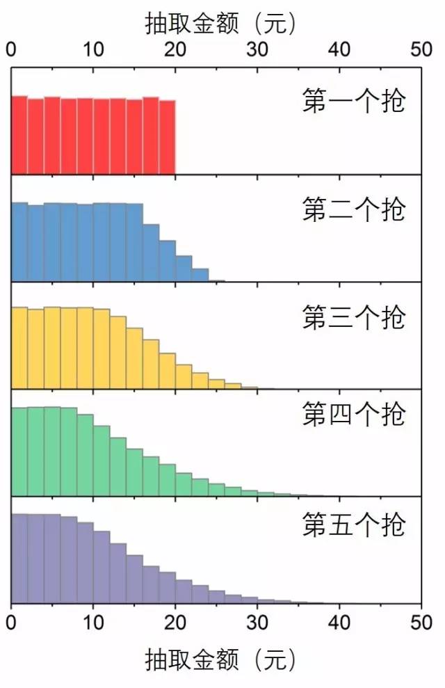 排列五开奖分布带坐标，揭秘数字背后的奥秘