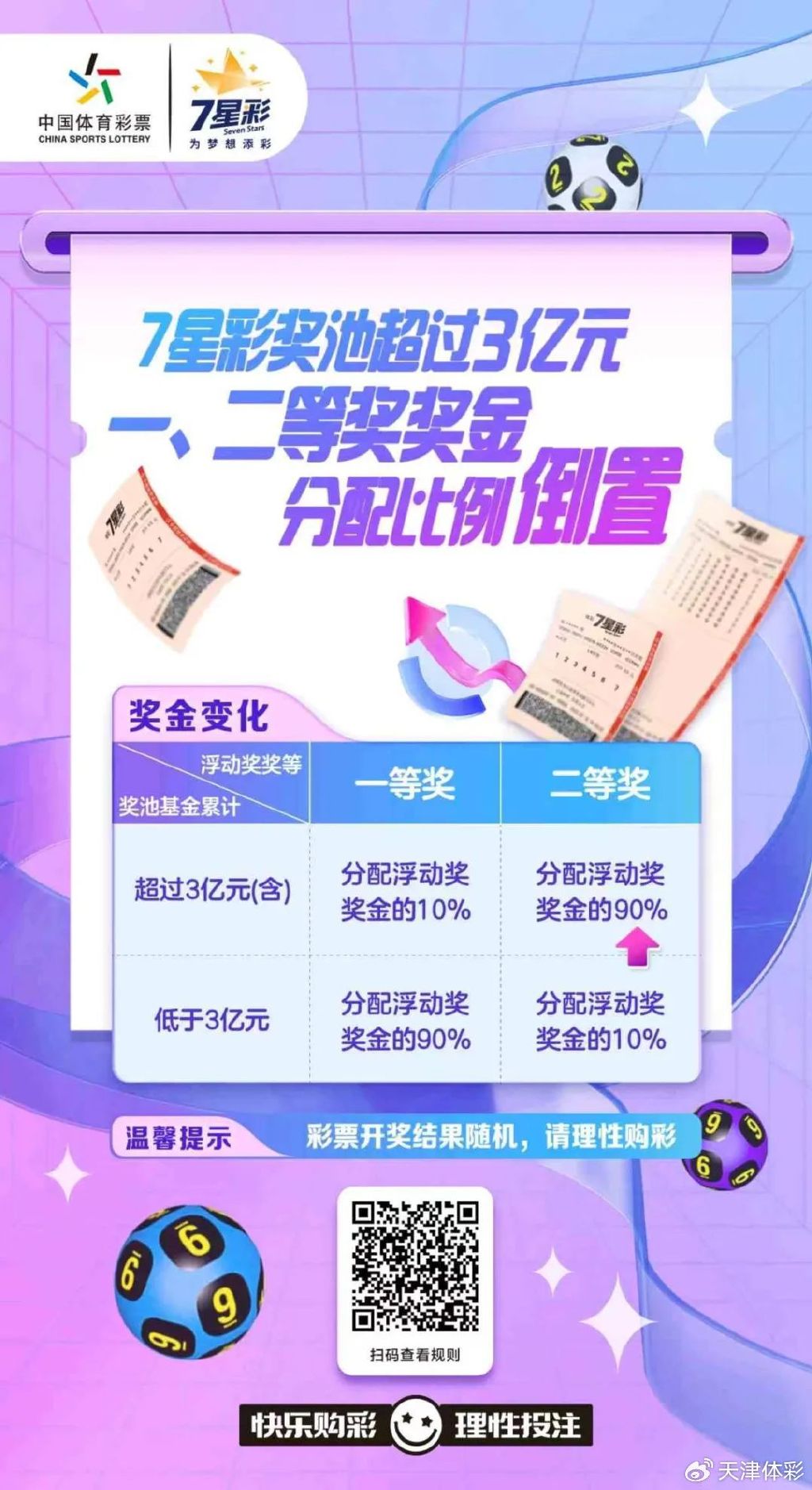七星彩胆拖10元，小投入大梦想的智慧投注策略