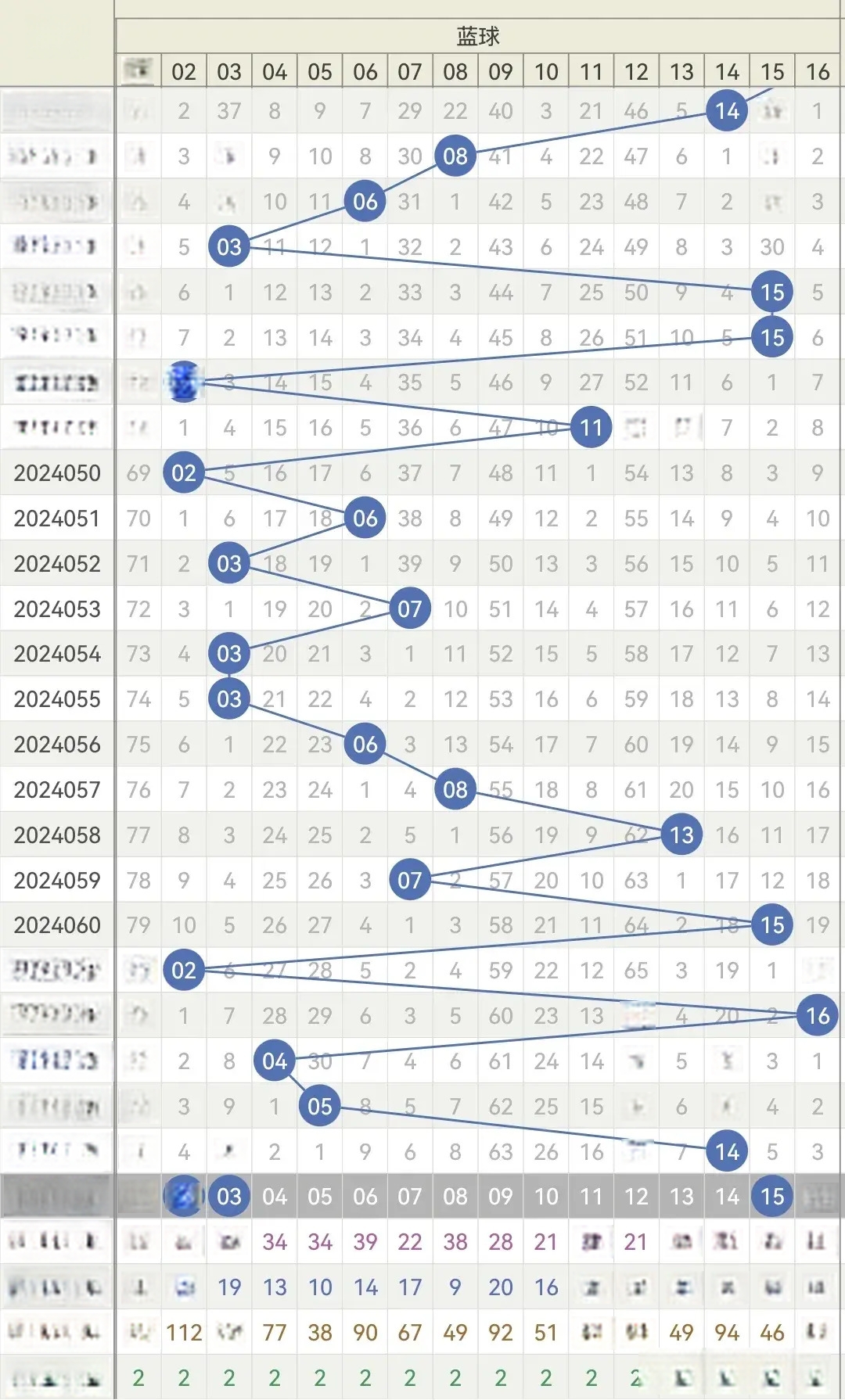 探索三六零双色球走势图，揭秘数字背后的奥秘