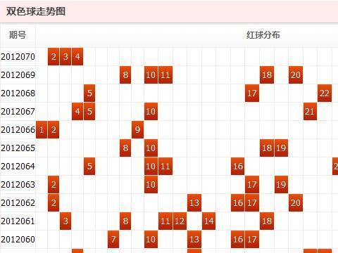 2018年双色球分布图，揭秘彩票背后的数字奥秘