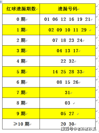 彩经网双色球数据图表，解锁数字背后的秘密