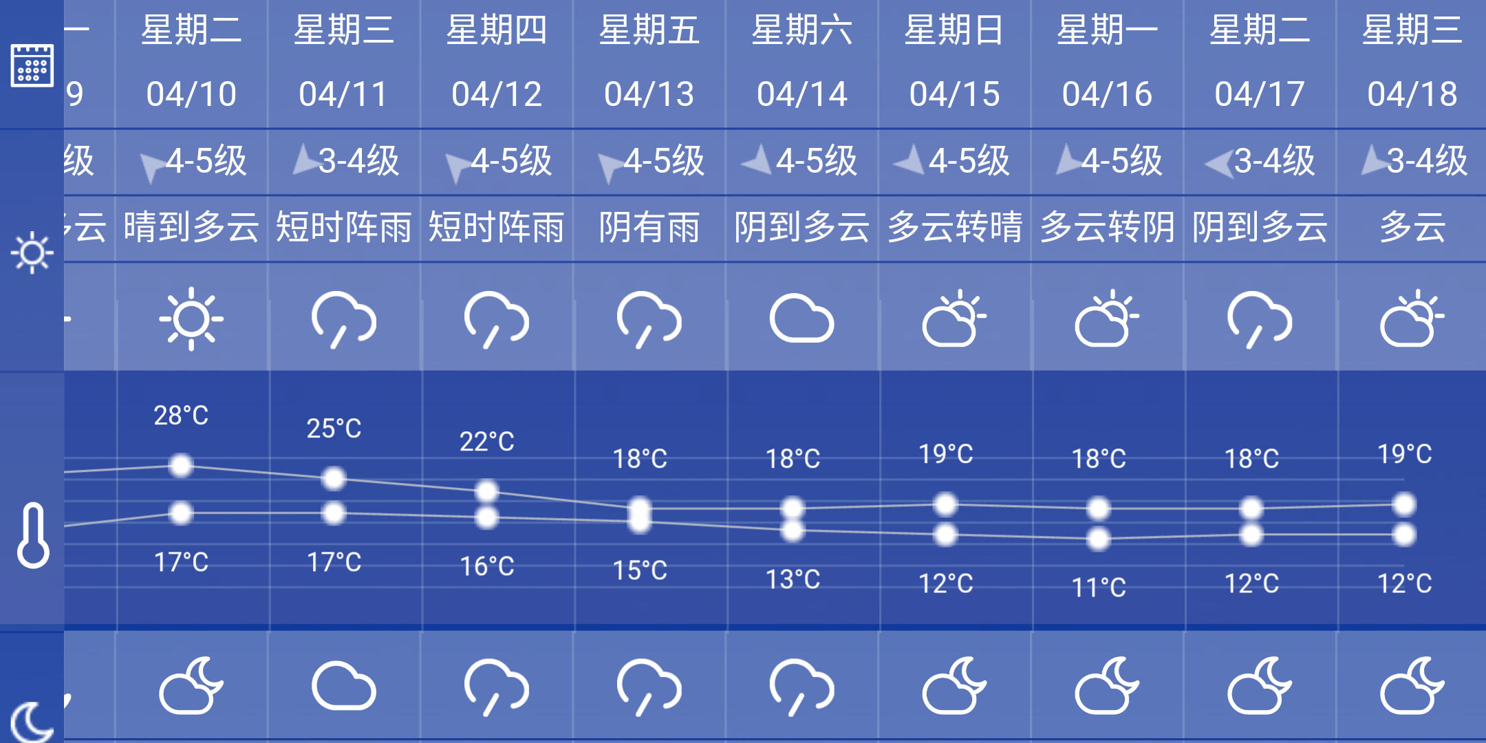 15选5，今日开奖走势深度解析