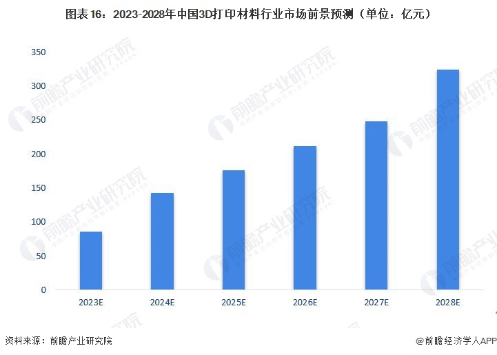 2017年3D走势图带连线，南方市场的深度剖析与未来展望