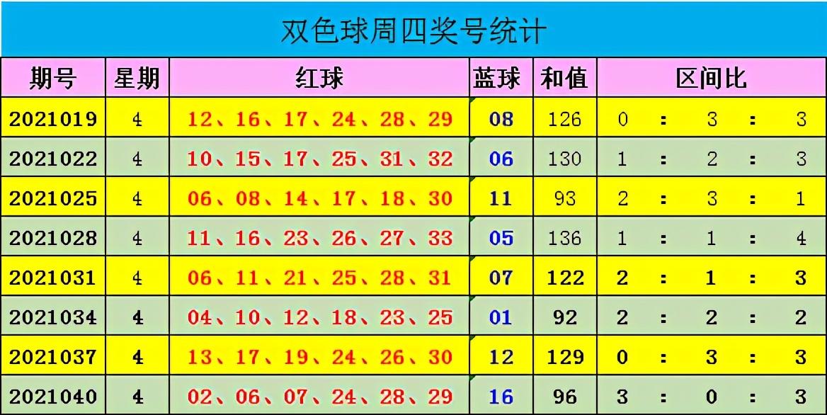 揭秘双色球21043期开奖号码，幸运的数字与彩民的期待