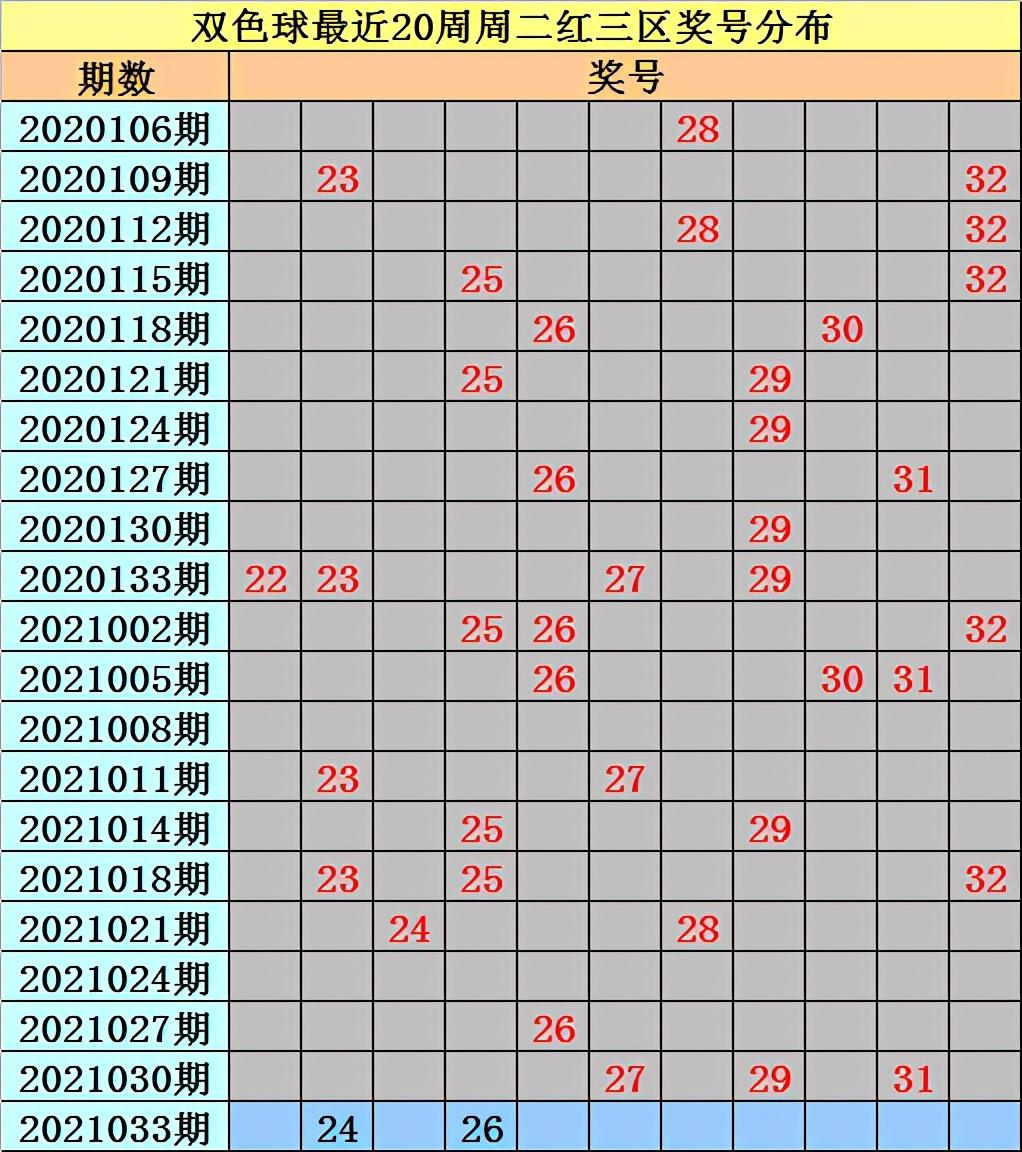 福利彩票双色球第43期开奖号揭晓，梦想与幸运的碰撞