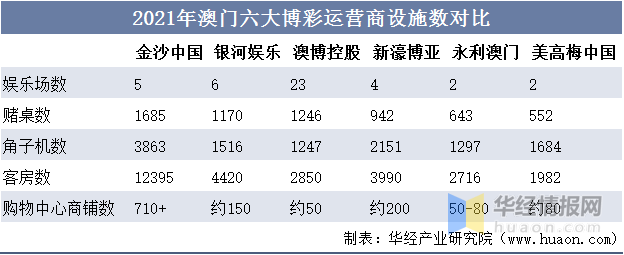 2021澳门六肖六六，揭秘其背后的级别与影响