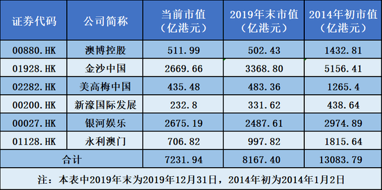 2025年5月22日