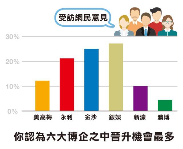 澳门六大博企，谁是最优之选？