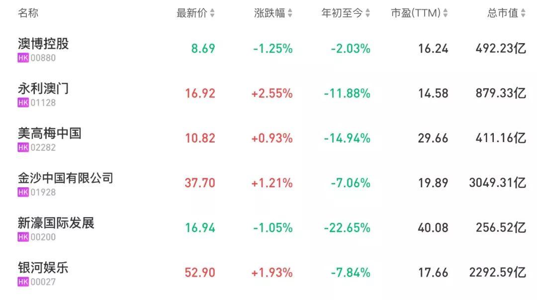 澳门六大博企旗下酒店一览表，奢华与激情的完美融合