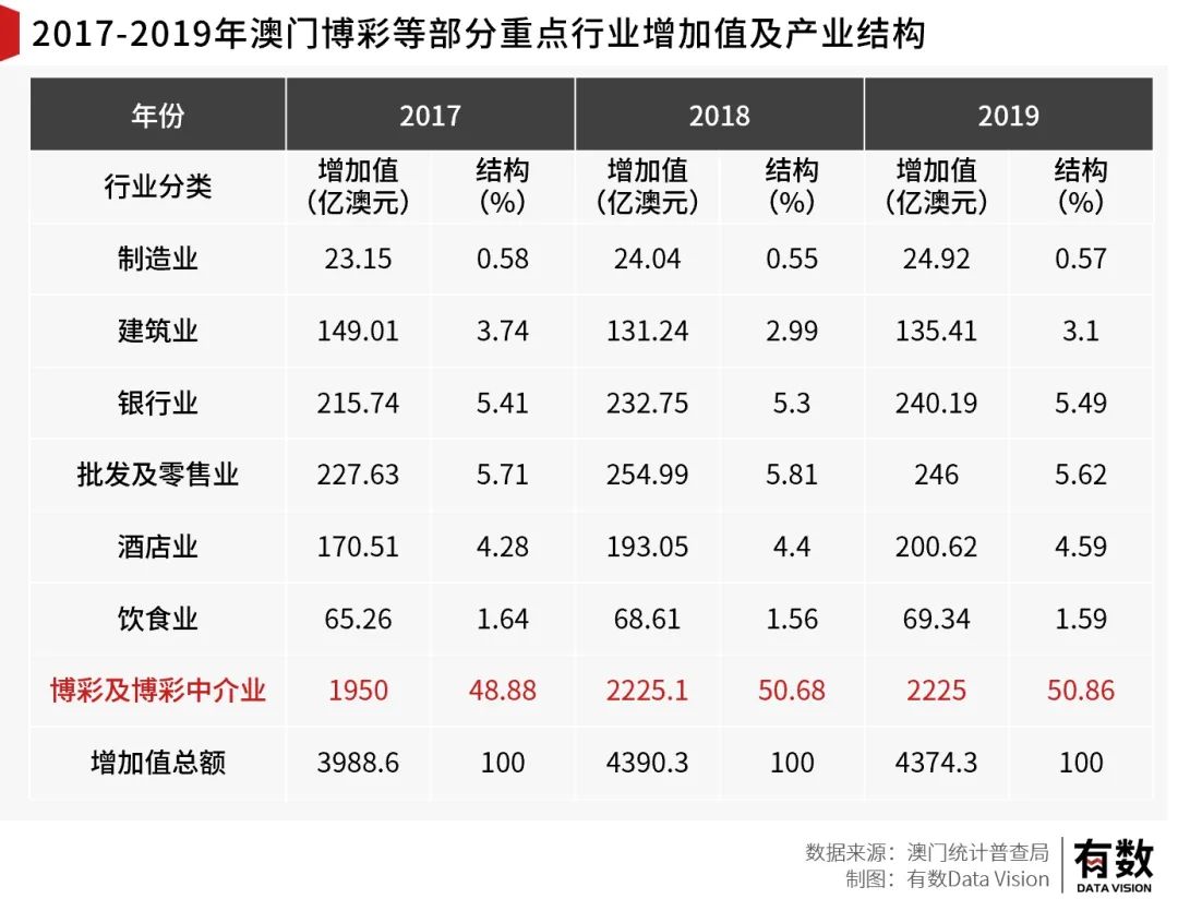 澳门六大博企背后的故事，谁在掌舵？