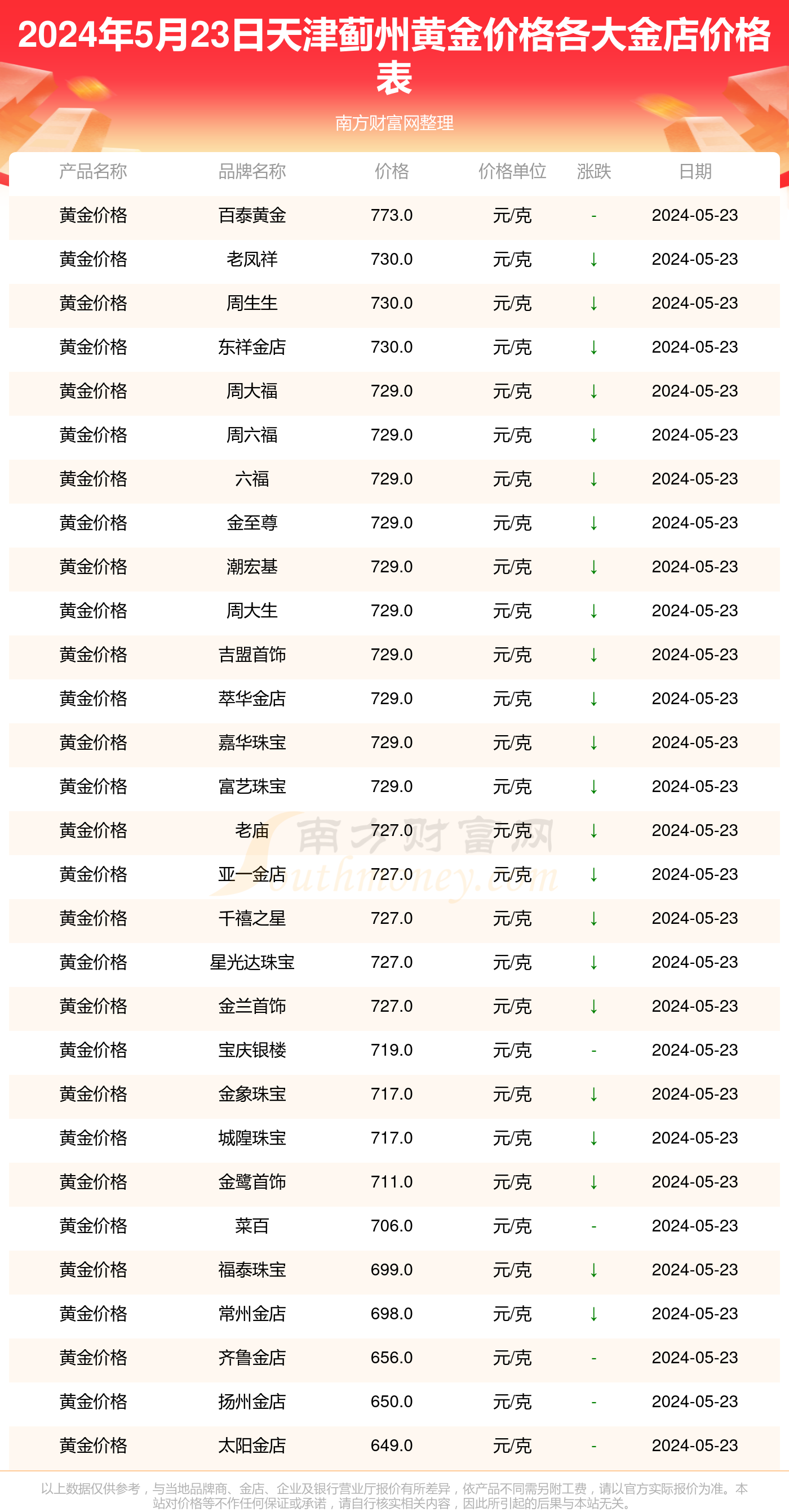 澳门六大博企收入排行榜表最新解读