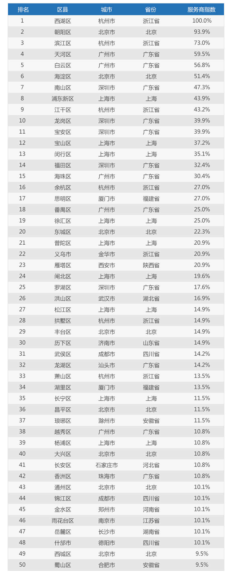 澳门六大博企收入排行榜表最新版，博彩业的辉煌与挑战