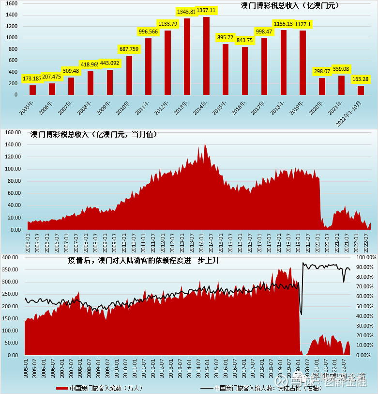 澳门六大博企收入排行榜一览表最新版