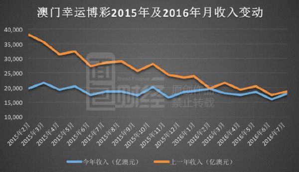 澳门六月份赌场收入揭秘，全球瞩目的博彩盛宴