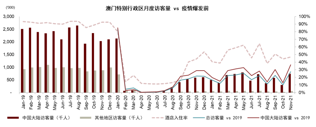 澳门六大博企2022年财报概览，挑战与机遇并存的一年